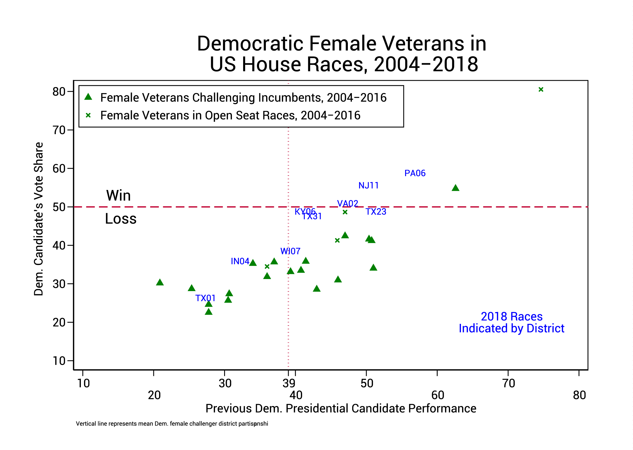 Best_Teigen_FemaleVets2018Scatterplot