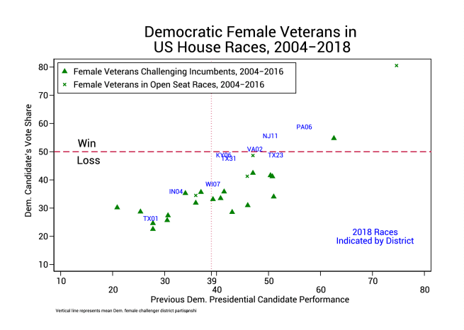Best_Teigen_FemaleVets2018Scatterplot